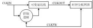 典型的DLL模塊示意圖