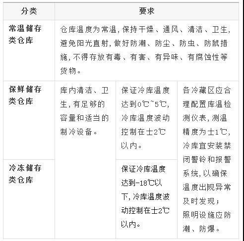 寵物食品存儲要求
