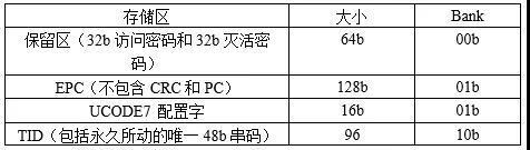 RFID標簽芯片存儲區(qū)