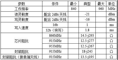 U code 7 射頻參數
