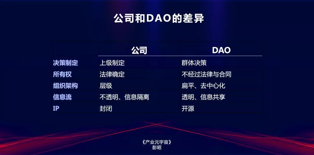 DAO價(jià)值
