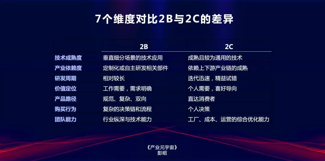 產業元宇宙