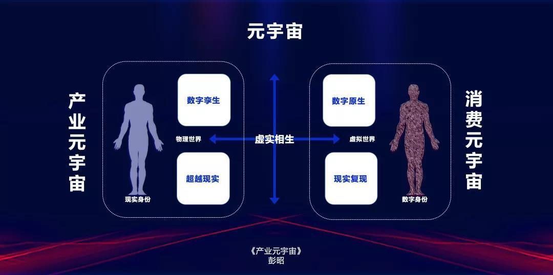 消費元宇宙