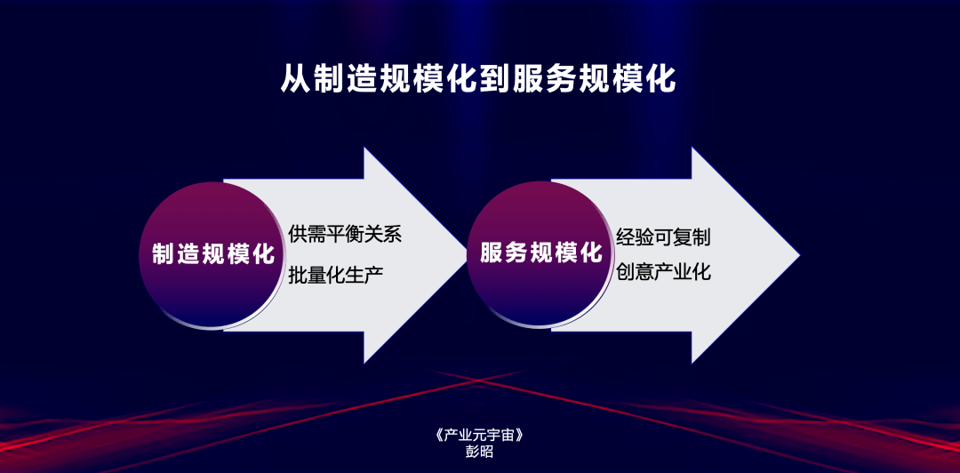 元宇宙服務(wù)規(guī)模化