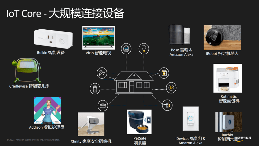 IOT core