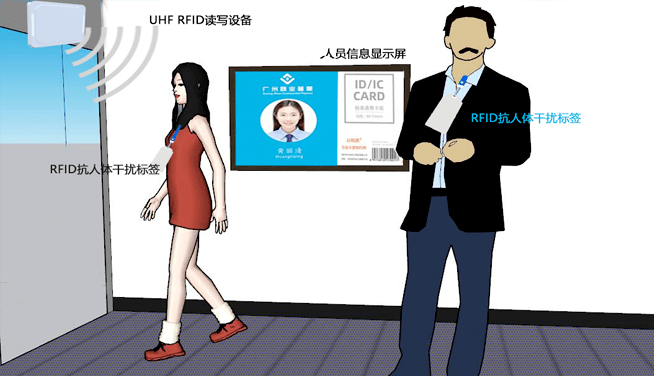 RFID抗人體標簽