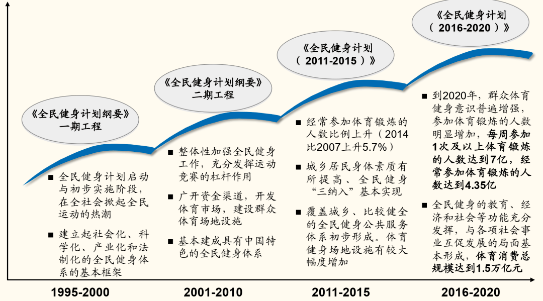 全民健身