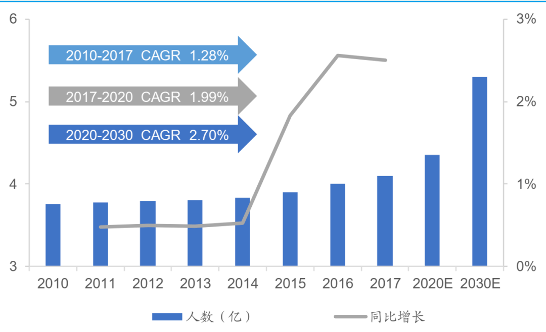 中國經(jīng)常性體育鍛煉