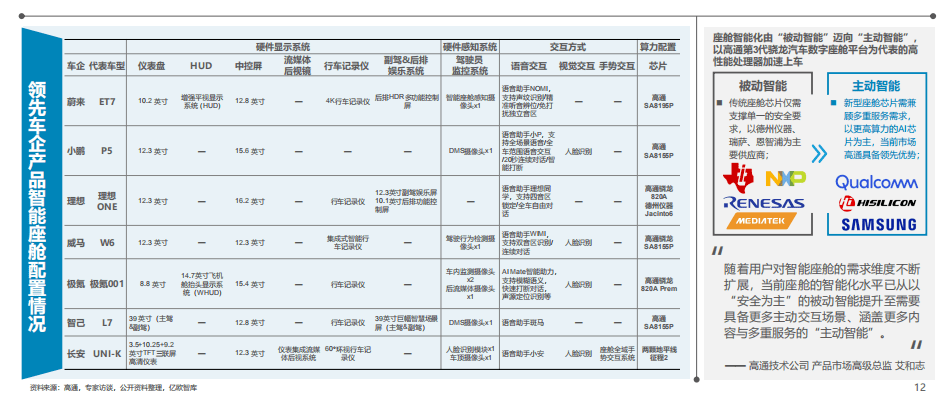 智能汽車算力
